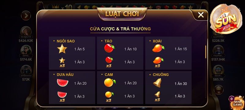 Quy định trả thưởng cho các biểu tượng